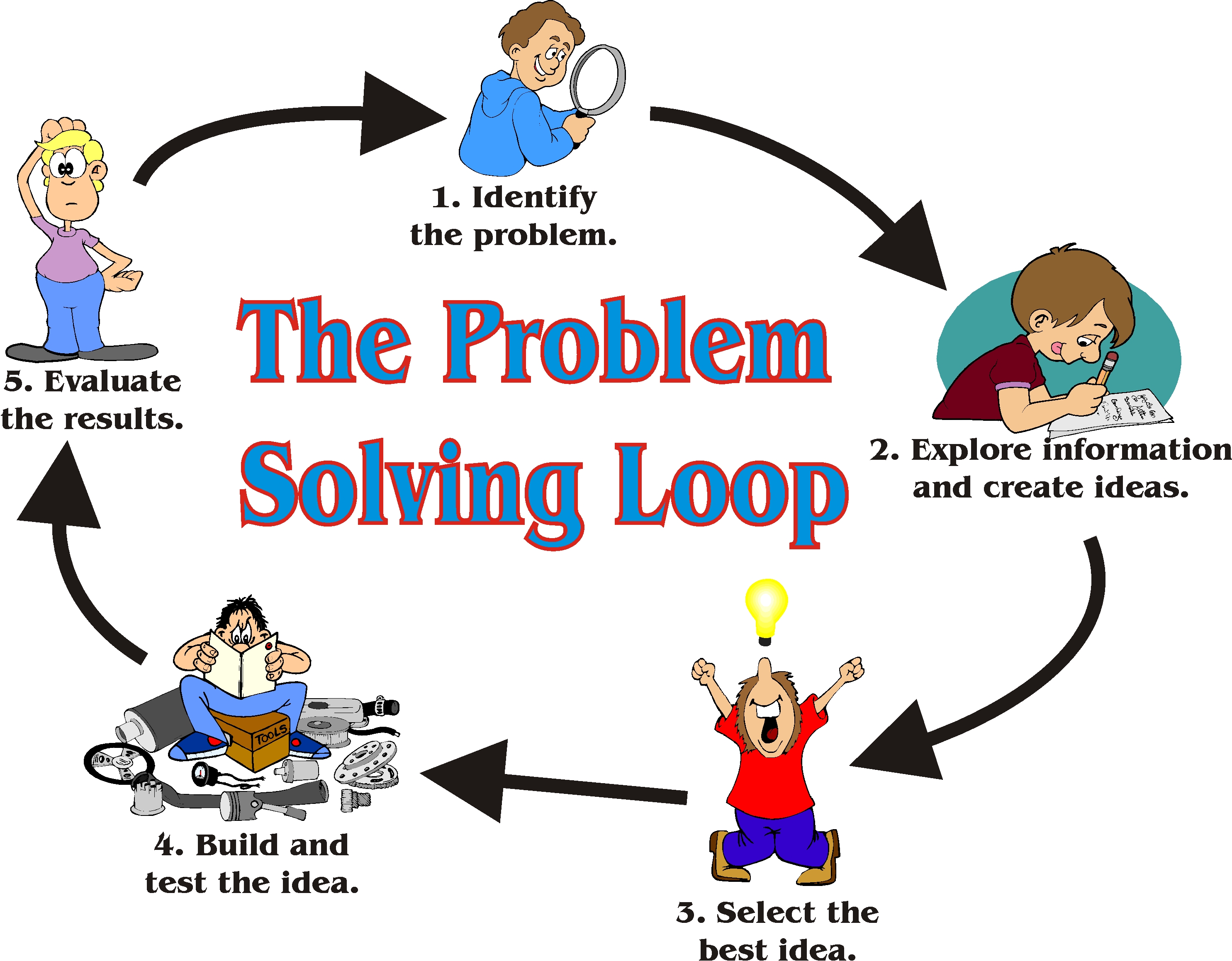 The skills of problem solving   its education